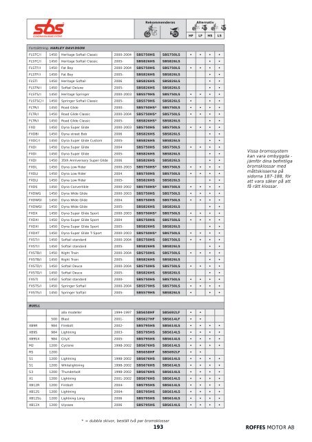 Klicka hÃ¤r fÃ¶r att ladda ner Harleykatalog 2008 (pdf ... - Roffes Motor