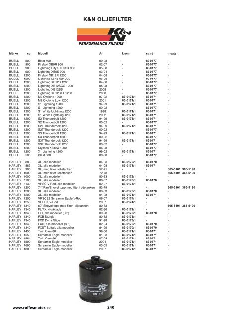 Klicka hÃ¤r fÃ¶r att ladda ner Harleykatalog 2008 (pdf ... - Roffes Motor