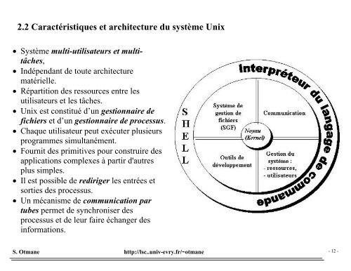 système UNIX - Accueil