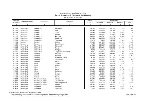 Gerichtsbarkeit nach FlÃ¤che und BevÃ¶lkerung ... - Statistische Ãmter