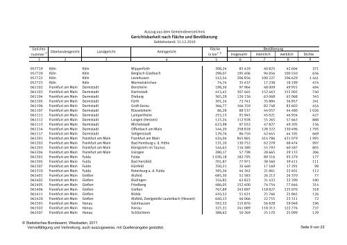 Gerichtsbarkeit nach FlÃ¤che und BevÃ¶lkerung ... - Statistische Ãmter
