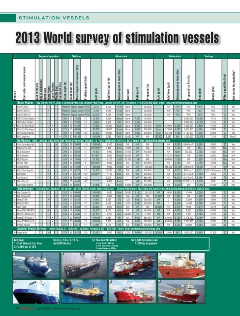 2013 World survey of stimulation vessels