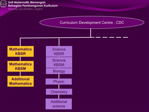 ISU DAN CABARAN DALAM PENDIDIKAN MATEMATIK DI MALAYSIA