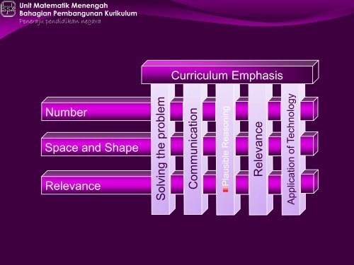 ISU DAN CABARAN DALAM PENDIDIKAN MATEMATIK DI MALAYSIA