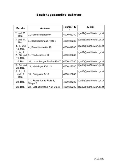Erreichbarkeit MA 15 Gesundheitsdienst der Stadt Wien