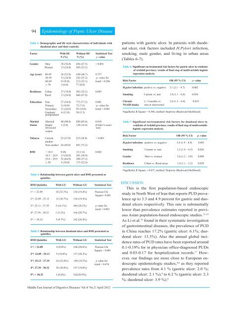 Epidemiology of Peptic Ulcer Disease: Endoscopic Results of ... - IAGH