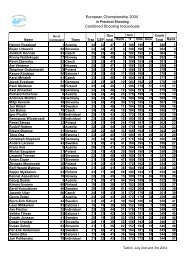 European Championship 2004 Combined Shooting Induviduals