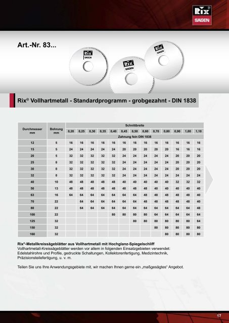 Rix® HM-Kreissägeblätter