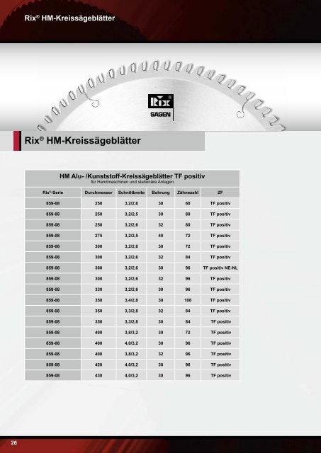 Rix® HM-Kreissägeblätter