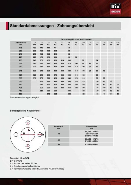 Rix® HM-Kreissägeblätter