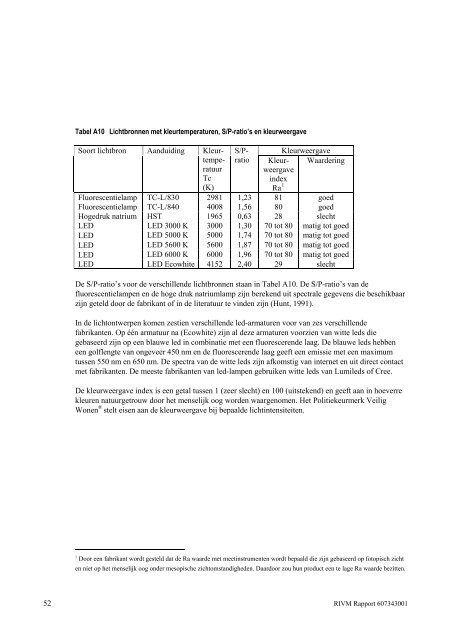 Leds of conventionele openbare verlichting? - Rivm