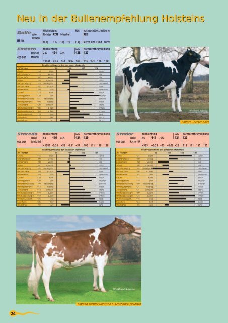 Ausgabe März 2007 aktuell - Rinderunion Baden-Württemberg e.V.