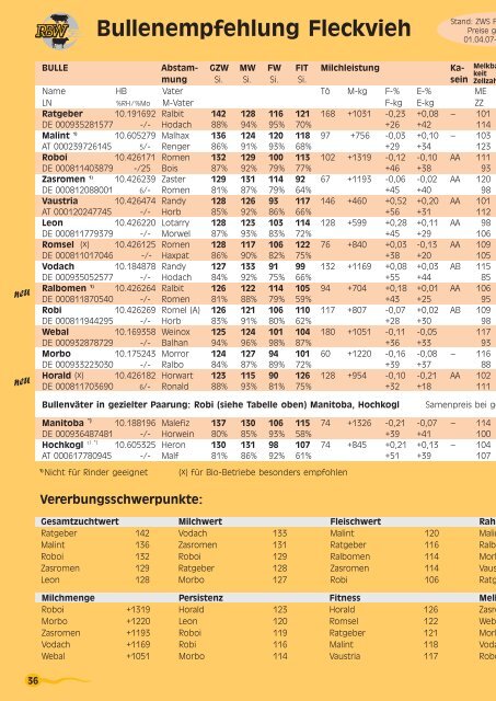 Ausgabe März 2007 aktuell - Rinderunion Baden-Württemberg e.V.