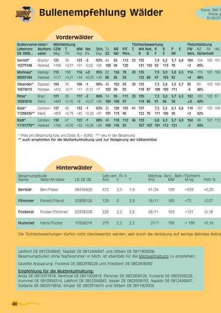 Ausgabe März 2007 aktuell - Rinderunion Baden-Württemberg e.V.