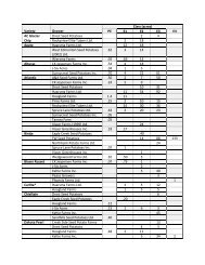 Variety Grower Class (acres) - Potato Growers of Alberta