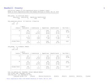 Haskell County Voter Statistical Summary from KS SOS Data, Dec ...