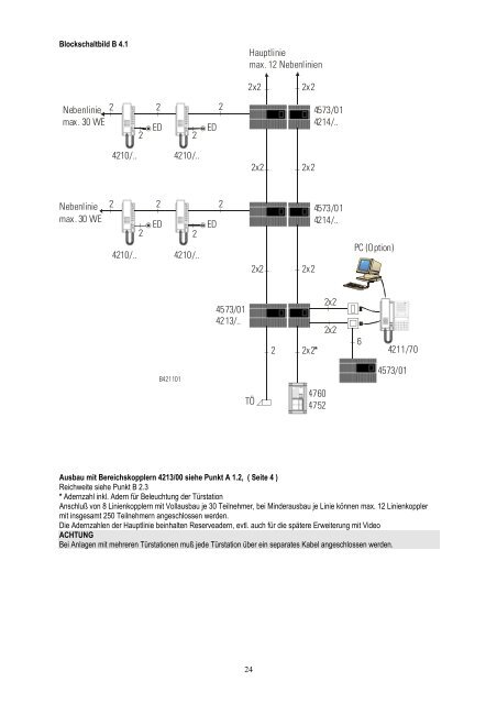 Systemhandbuch Concierge - Ritto