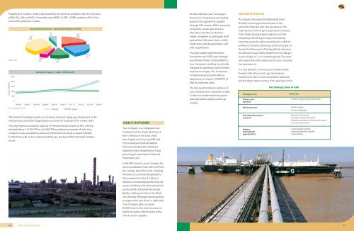 Annual Report - 2005-06 - GAIL (India)