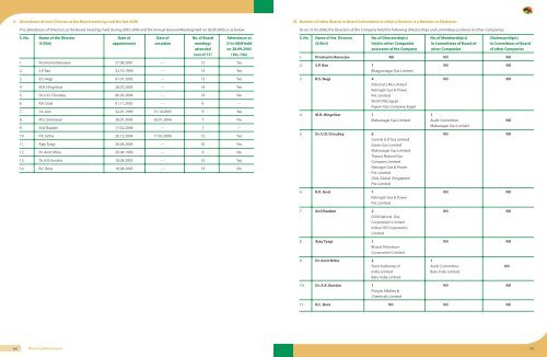 Annual Report - 2005-06 - GAIL (India)