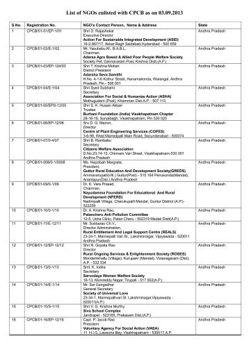 List of NGO enlisted with CPCB - Central Pollution Control Board