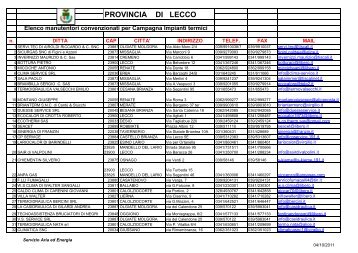 ELENCO MANUTENTORI - Provincia di Lecco