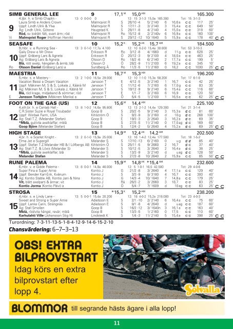 FREDAG 19 APRIL - Solvalla