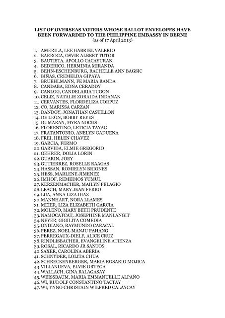 LIST OF OVERSEAS VOTERS WHOSE BALLOT ENVELOPES ...