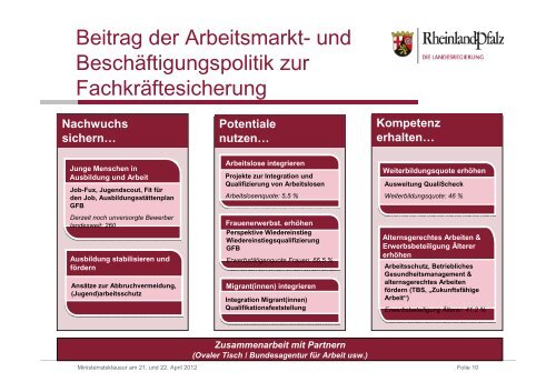 Präsentation PK Klausurtagung - Rheinland-Pfalz