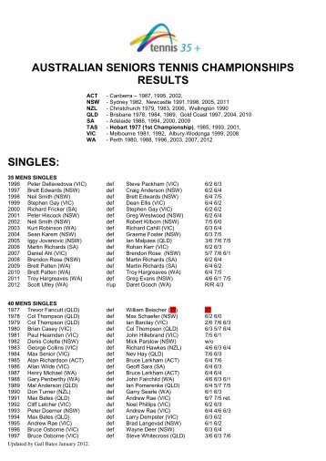 results australian veterans tennis championships - Tennis Seniors ...