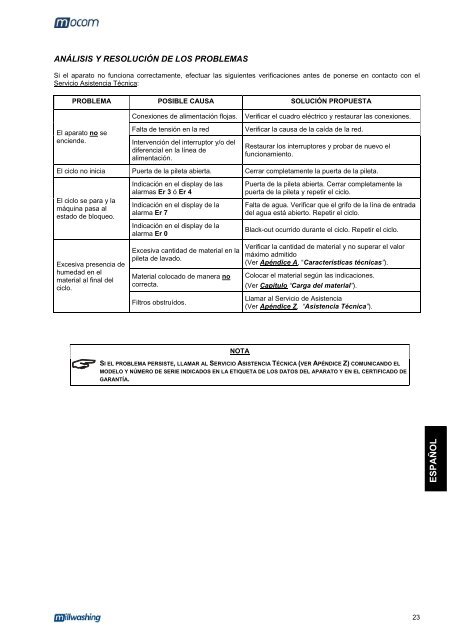 Manuale Operatore Operator's Manual Manuel d'utilisation ...