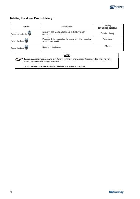 Manuale Operatore Operator's Manual Manuel d'utilisation ...