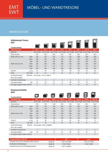 SISTEC WERT- und daTEnSChuTzpRogRamm