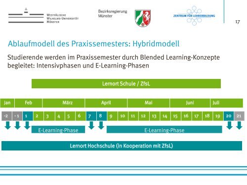 HauptprÃƒÂ¤sentation vom Vormittag