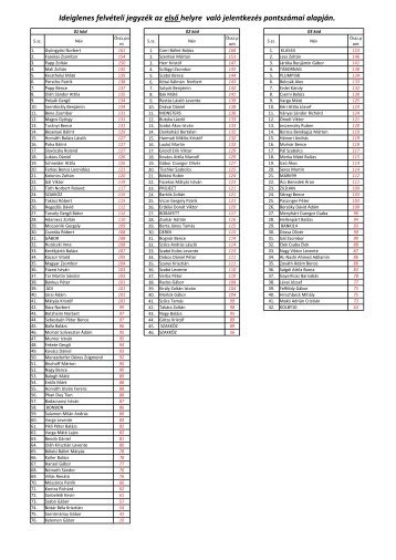 Ideiglenes felvételi jegyzék az első helyre való jelentkezés ...