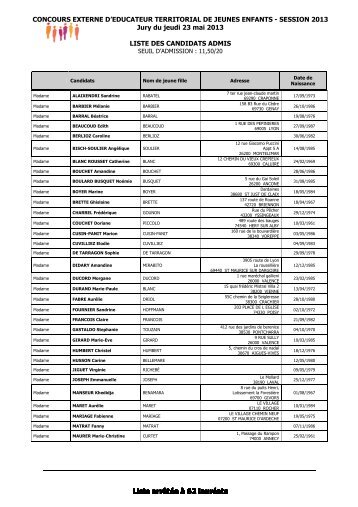 concours externe - Liste des candidats admis - CDG38