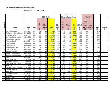 Lab Technician Pathology(Grade Pay 2400 ... - Ptjnmc Raipur