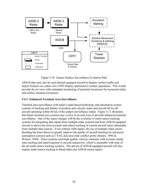 Air Traffic Management Concept Baseline Definition - The Boeing ...