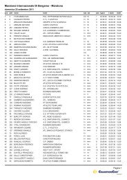 Maratona Internazionale Di Bergamo - Maratona - Podismo Genova