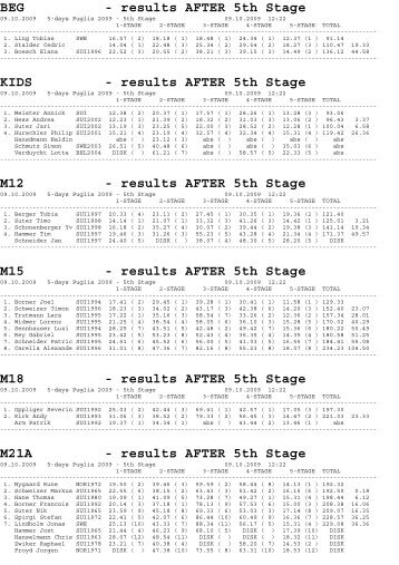 results AFTER 5th Stage - orienteering.it
