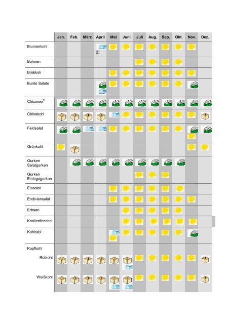 Saisonkalender