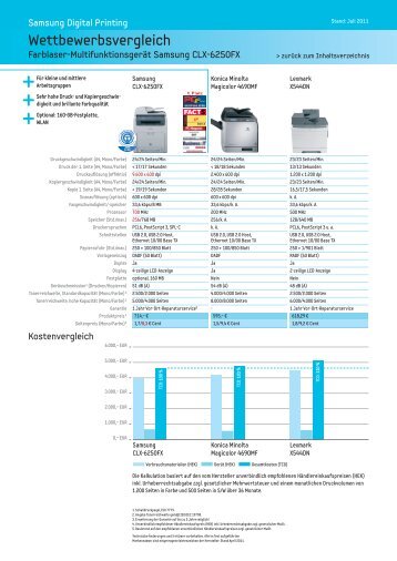 Samsung Wettbewerbsvergleiche Mono/Color - Samsung Partner ...