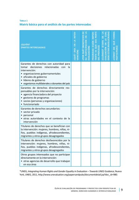 Guía de Evaluación de Programas ONU Mujeres - ESP pdf