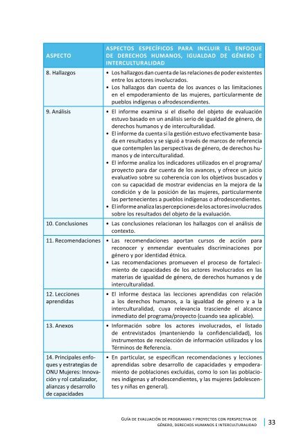 Guía de Evaluación de Programas ONU Mujeres - ESP pdf