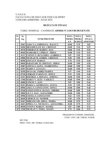 Rezultate finale 2010 - EDUCATIE FIZICA SI SPORT