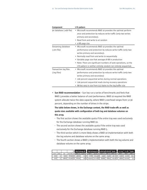 sun and exchange solution bundles - ASBIS SK Online