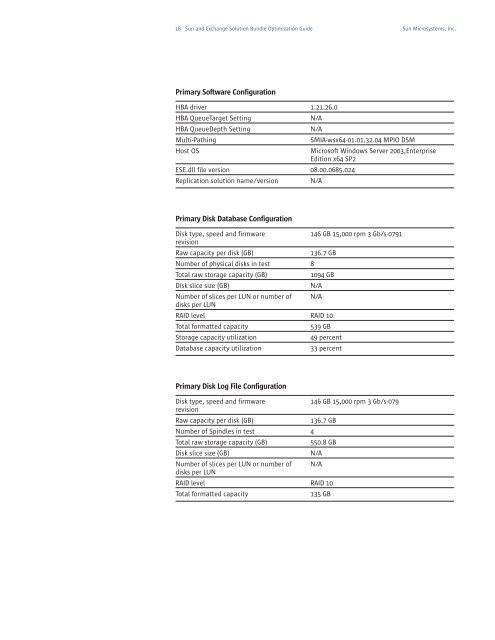 sun and exchange solution bundles - ASBIS SK Online