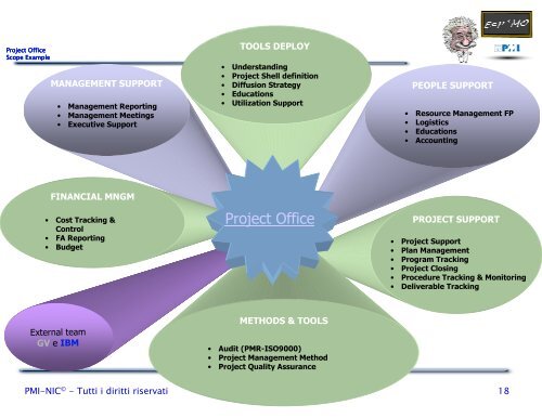 Giustificare il PMO - PMI-NIC