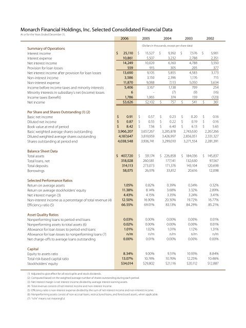 2006 ANNUAL REPORT - Monarch Bank