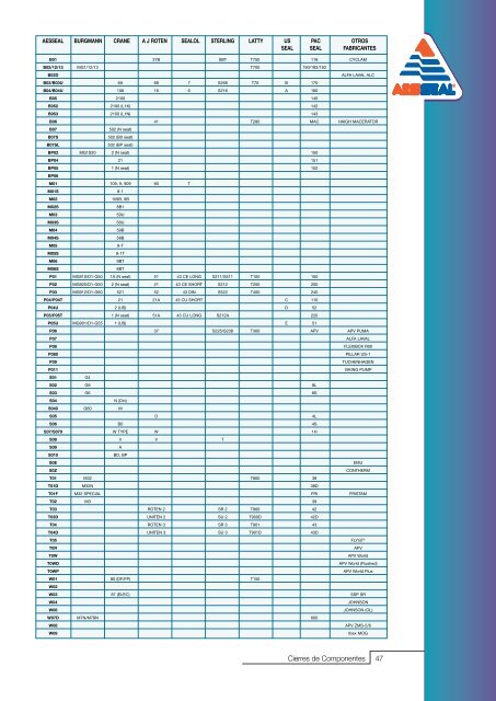Sellos de Componentes para Ind. General.pdf - inducom