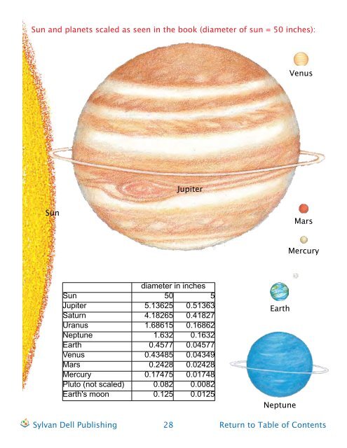 Meet the Planets - Sylvan Dell Publishing